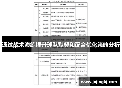 通过战术演练提升球队默契和配合优化策略分析