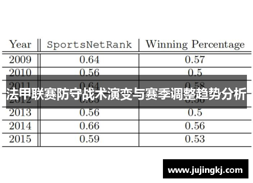 法甲联赛防守战术演变与赛季调整趋势分析