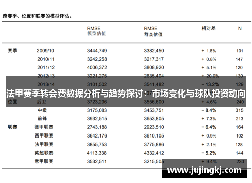 法甲赛季转会费数据分析与趋势探讨：市场变化与球队投资动向