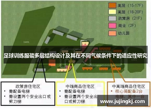 足球训练服装多层结构设计及其在不同气候条件下的适应性研究