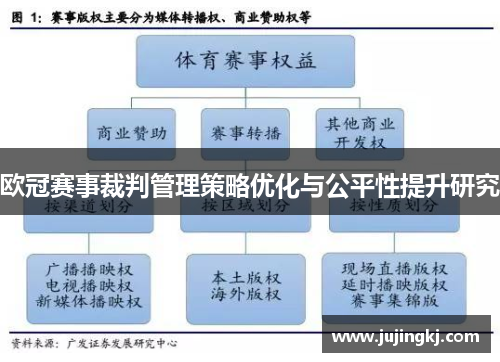 欧冠赛事裁判管理策略优化与公平性提升研究