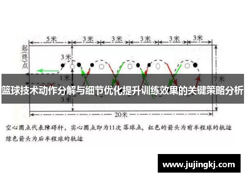 篮球技术动作分解与细节优化提升训练效果的关键策略分析