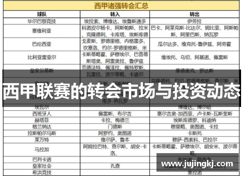 西甲联赛的转会市场与投资动态